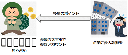 複数アカウントでポイント独り占め