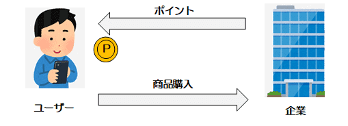 企業とユーザーの健全な関係